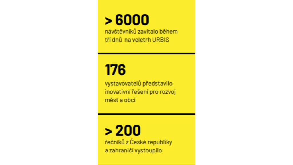 Veletrh URBIS 2026