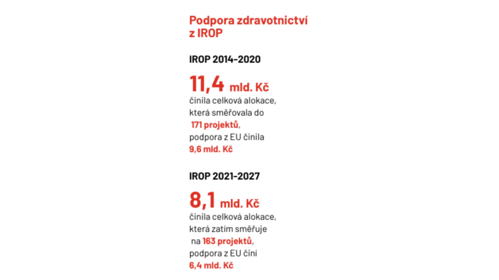 IROP zdravotnictví