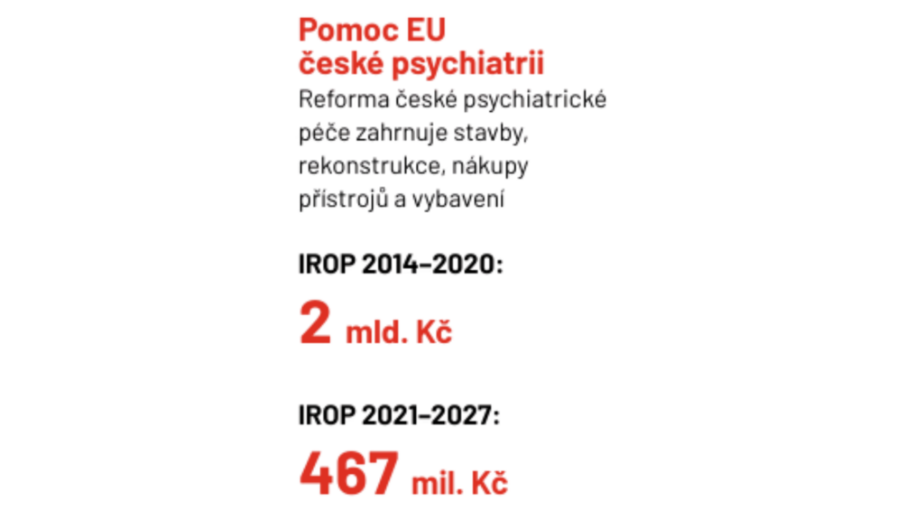 IROP zdravotnictví